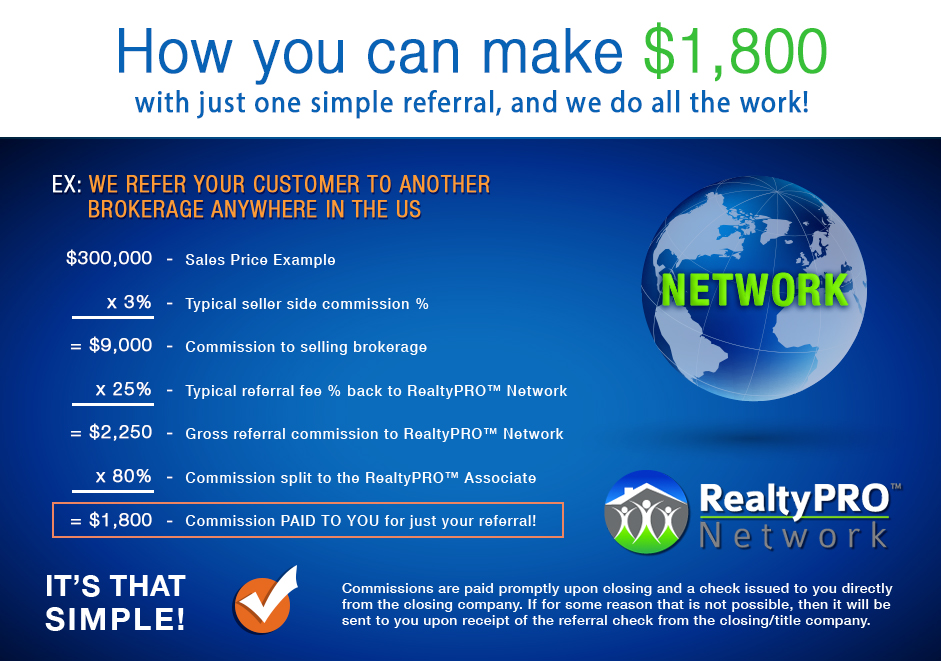 RealtyPRO Associate referral agents - how it works