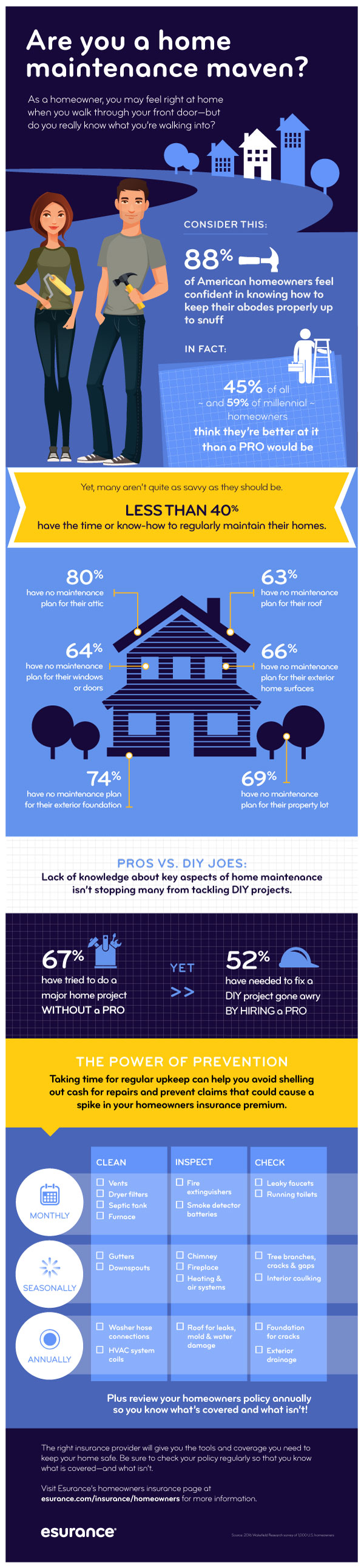 Esurance Home maintenance maven infographic