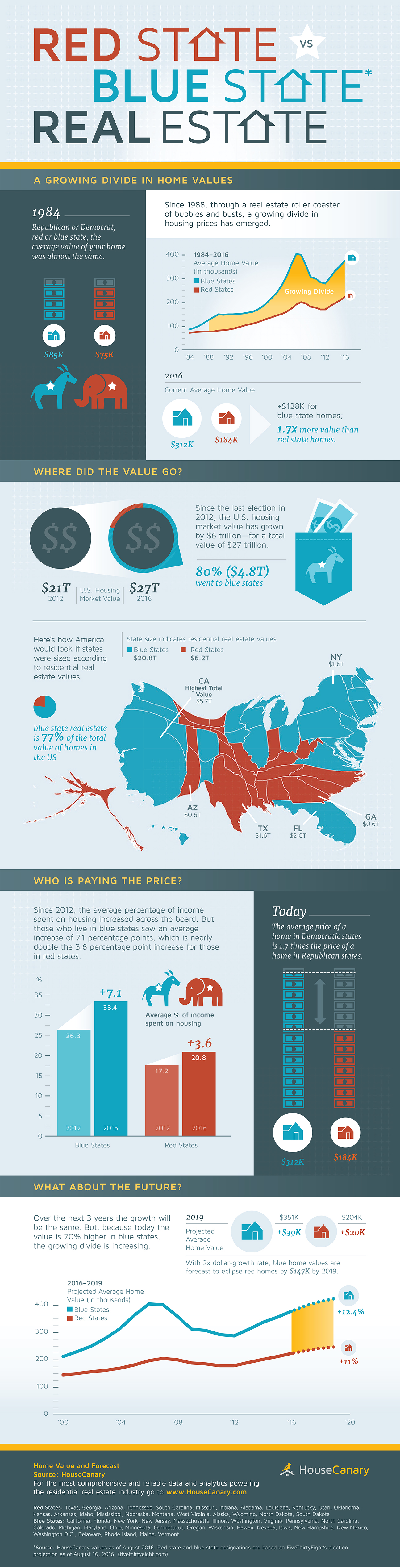 HouseCanary_RedStateBlueState-18x70.5-300dpi